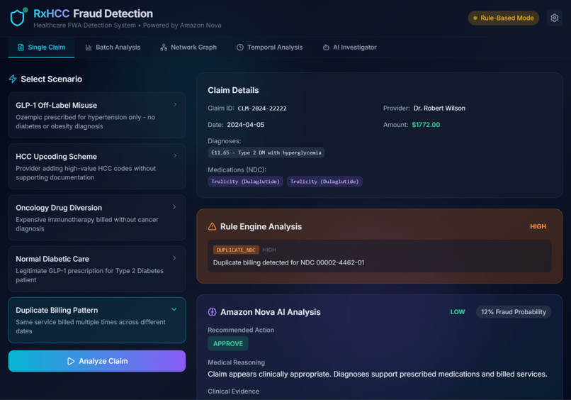 Fraud, Waste, and Abuse Detection in Healthcare Claims – screenshot 2