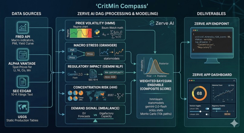 CritMin Compass — Critical Minerals Intelligence Engine – screenshot 1