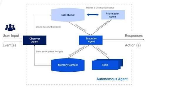 Autonomous Task Agent – screenshot 1