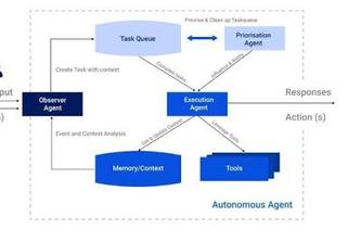 Autonomous Task Agent