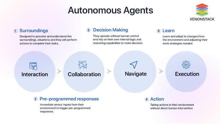 Autonomous Task Agent – screenshot 2