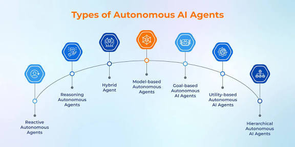 Autonomous Task Agent – screenshot 4