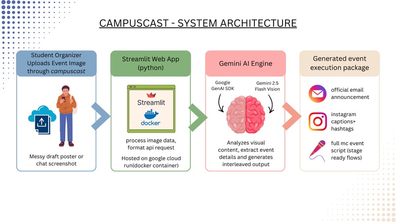 CampusCast – screenshot 1