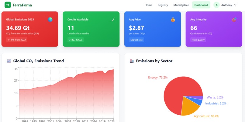TerraFoma – screenshot 2