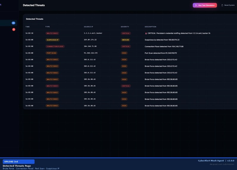 CyberAlert Mesh Agent  – screenshot 3