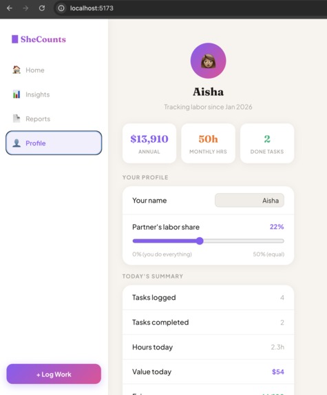 SheCounts – screenshot 5