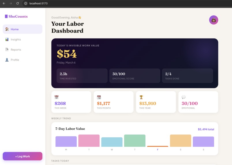 SheCounts – screenshot 1