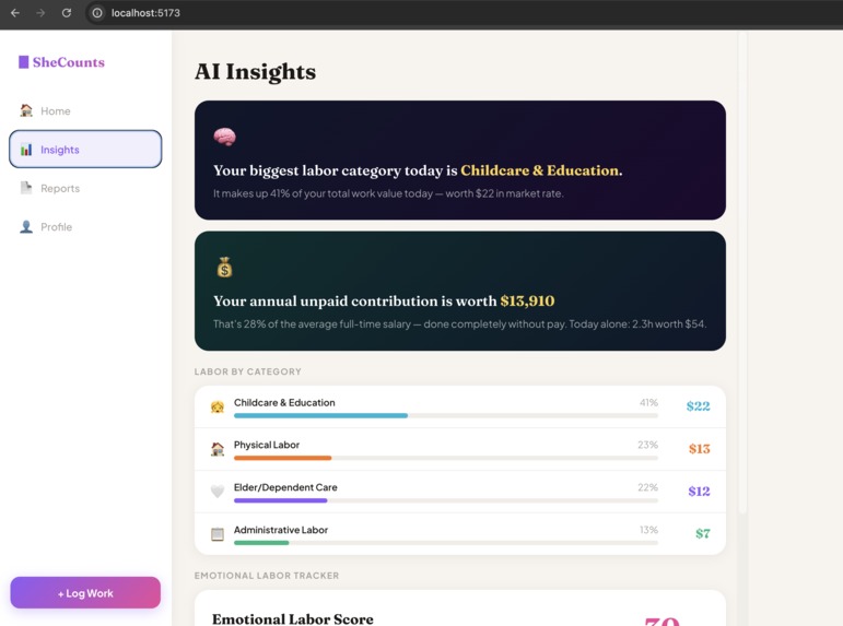 SheCounts – screenshot 4