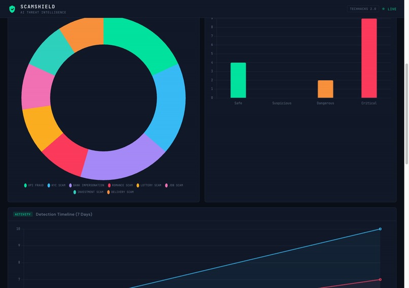 ScamShield – screenshot 1