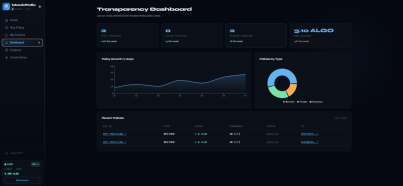 blockPolicy – screenshot 3