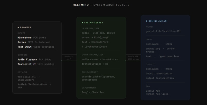 MeetMind – screenshot 6