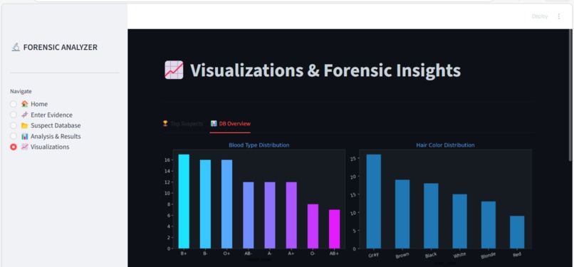 Forensic Biological Evidence Analyzer – screenshot 5