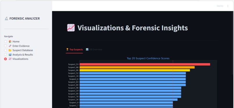 Forensic Biological Evidence Analyzer – screenshot 6