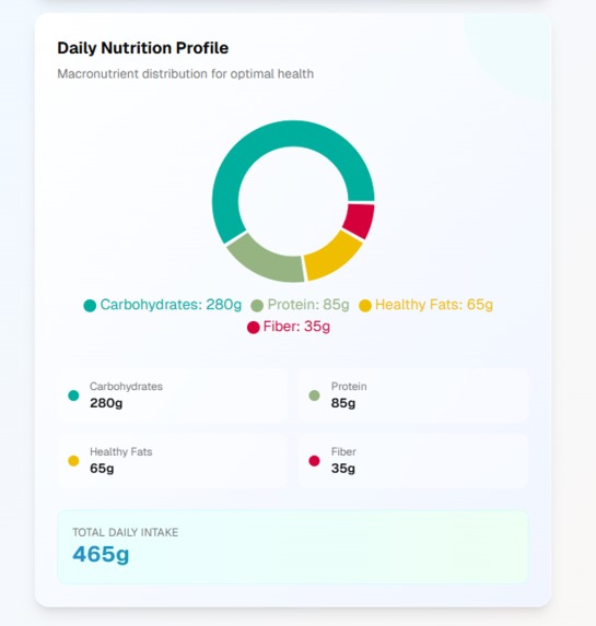 Nutricare (UN SDG - Healthcare for all) – screenshot 2