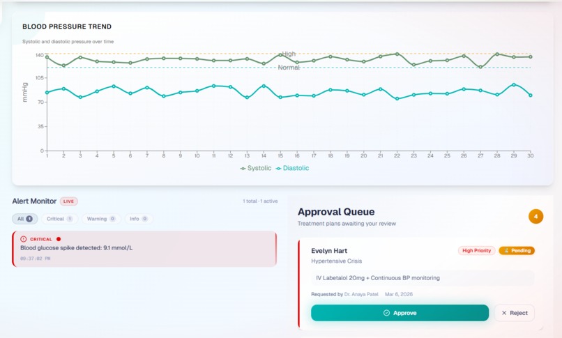 Nutricare (UN SDG - Healthcare for all) – screenshot 4