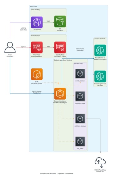 Voice Powered Family Recipe Assistant – screenshot 3