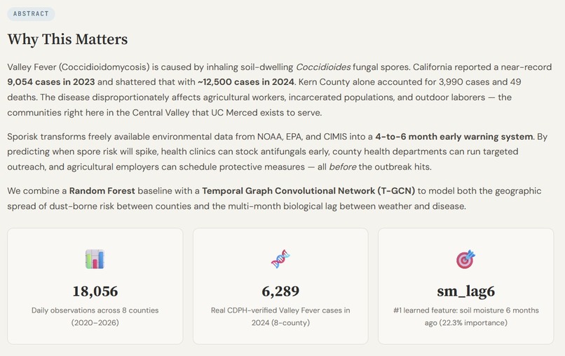SporeRisk - AI Powered Early Warning System for Valley Fever – screenshot 1