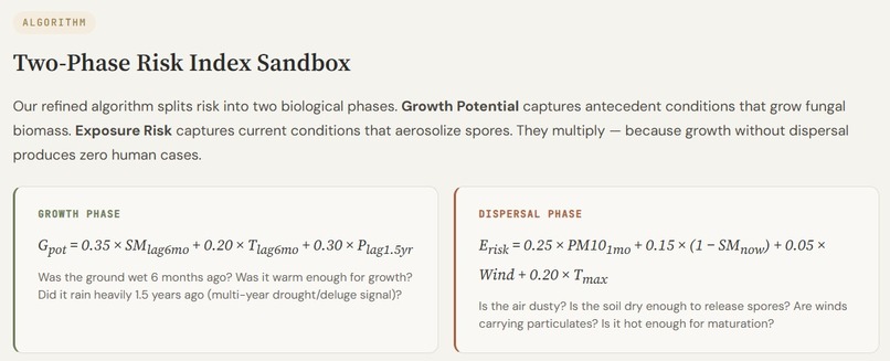 SporeRisk - AI Powered Early Warning System for Valley Fever – screenshot 2