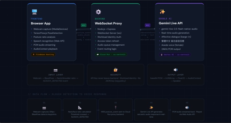 Posture Police – screenshot 1