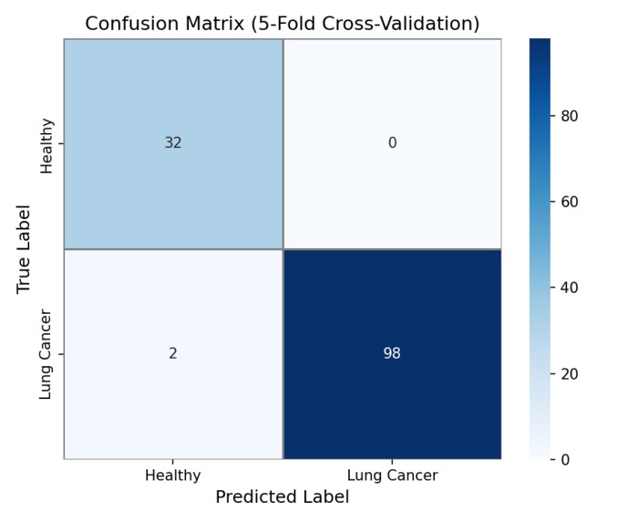 earlySignal — Liquid Biopsy Cancer Detection – screenshot 1