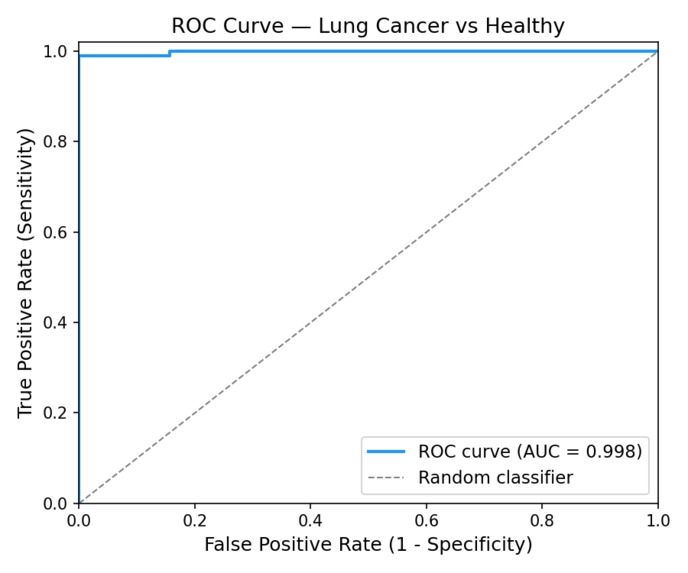 earlySignal — Liquid Biopsy Cancer Detection – screenshot 2