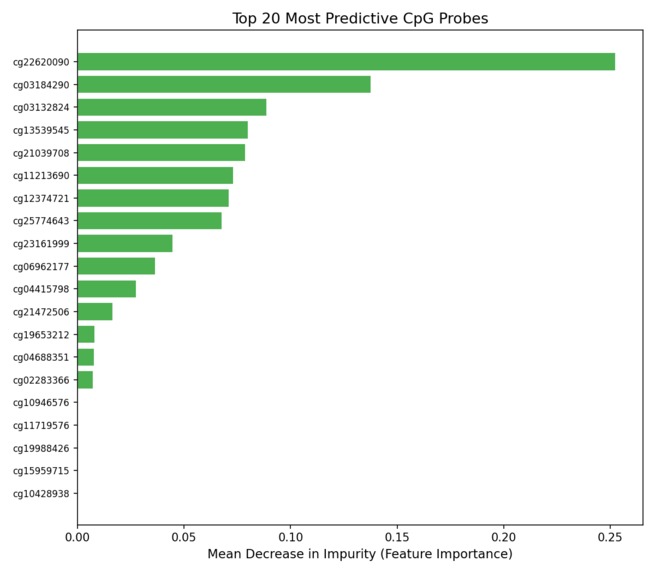 earlySignal — Liquid Biopsy Cancer Detection – screenshot 3