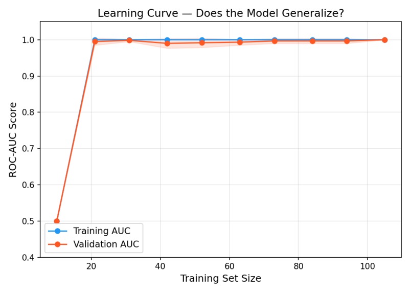 earlySignal — Liquid Biopsy Cancer Detection – screenshot 4