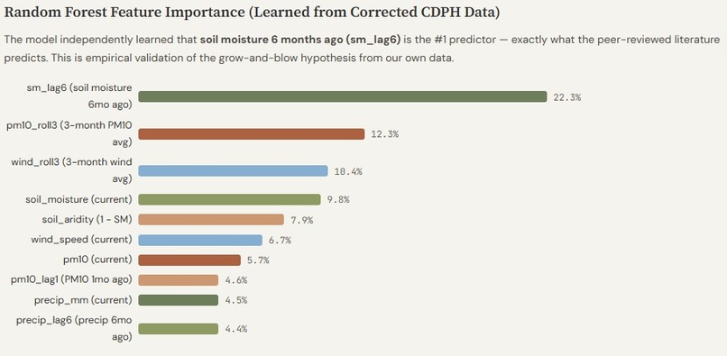 SporeRisk - AI Powered Early Warning System for Valley Fever – screenshot 4