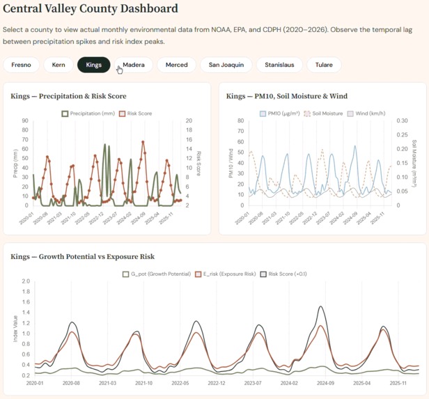 SporeRisk - AI Powered Early Warning System for Valley Fever – screenshot 5