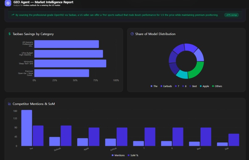 TaoSage - Discover Product Gold – screenshot 3