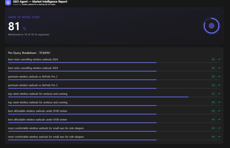 TaoSage - Discover Product Gold – screenshot 4