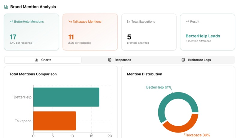 Better Rank – screenshot 2