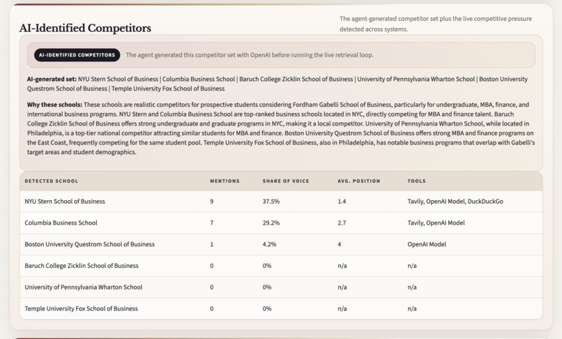 Executive GEO Intelligence Agent – screenshot 6