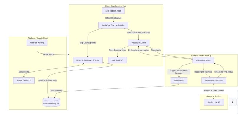 RukAI – screenshot 2