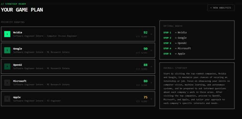 Fair-Game//Sprout – screenshot 5