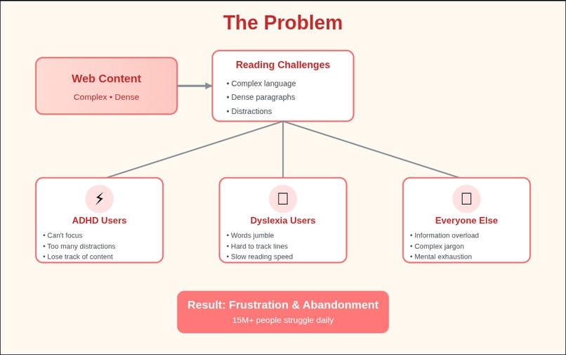 Pudding – screenshot 3
