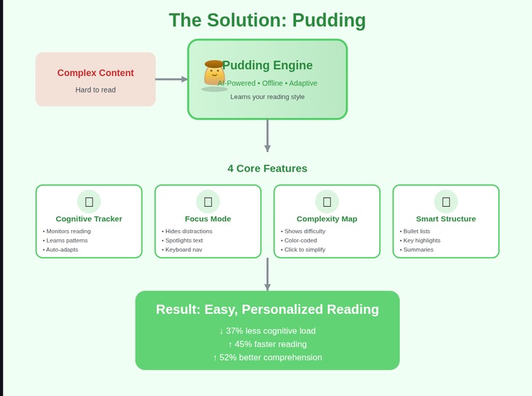 Pudding – screenshot 4