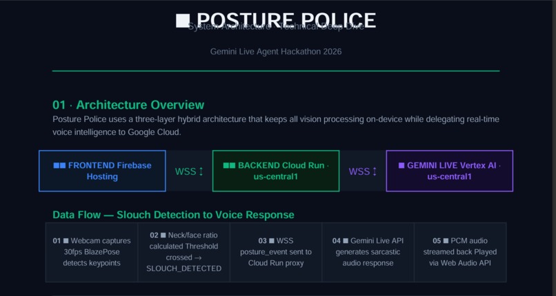 Posture Police – screenshot 2