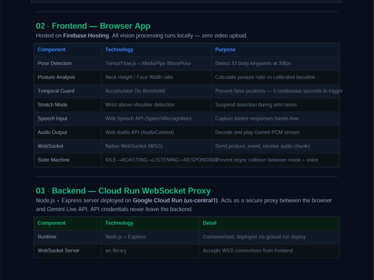Posture Police – screenshot 3