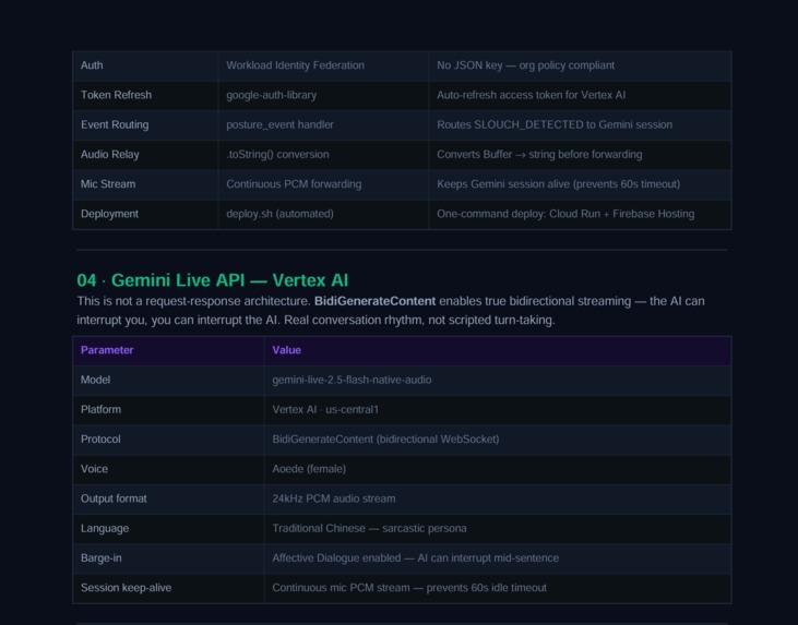 Posture Police – screenshot 4