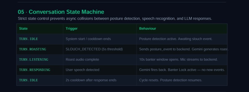 Posture Police – screenshot 5