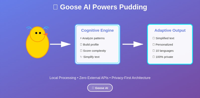 Pudding – screenshot 2