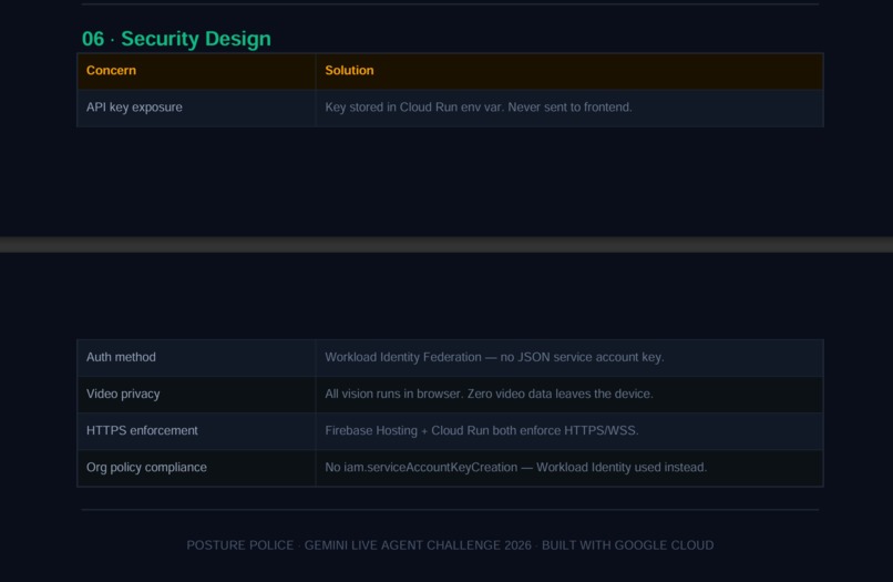 Posture Police – screenshot 6