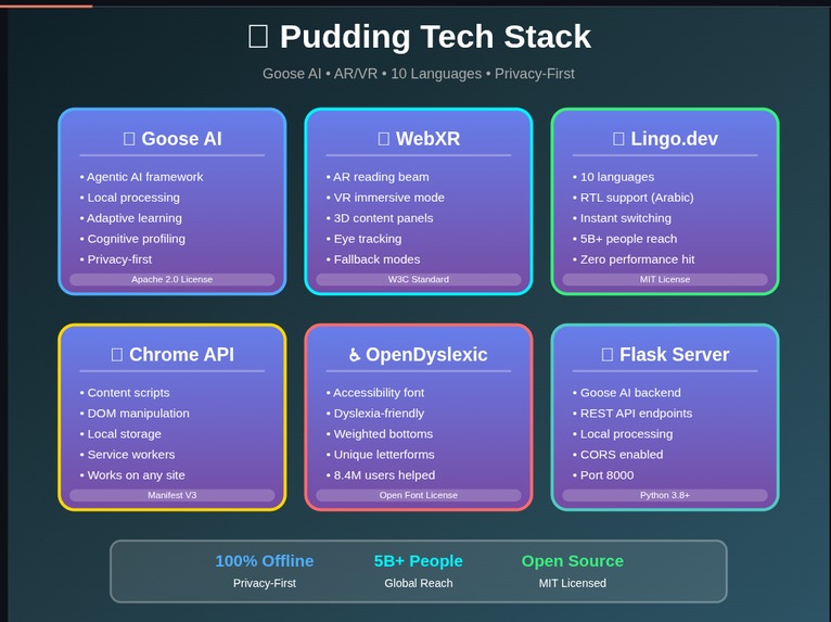 Pudding – screenshot 6