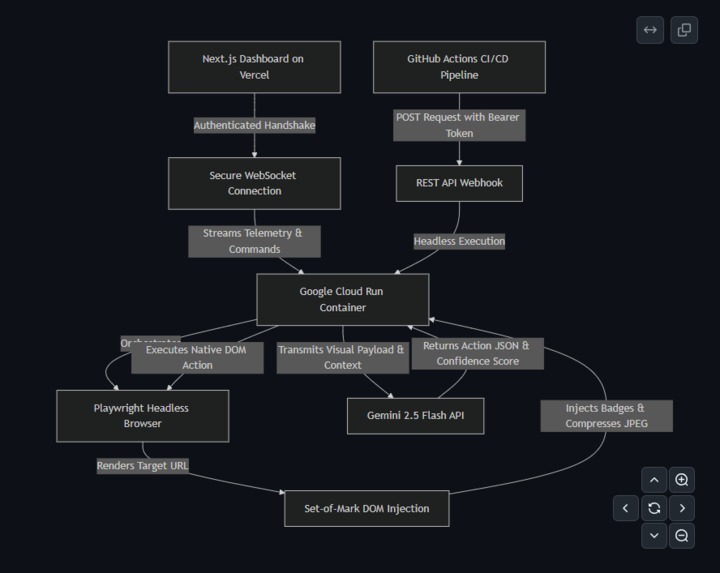 Prism QA – screenshot 3