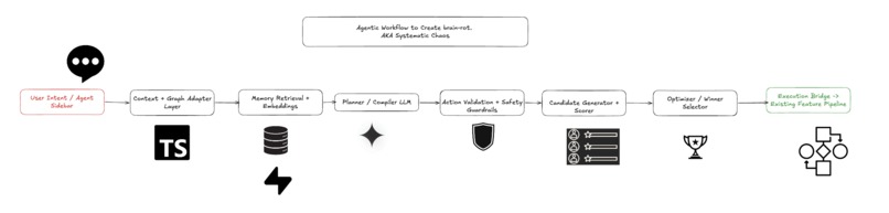 Shorty – screenshot 1