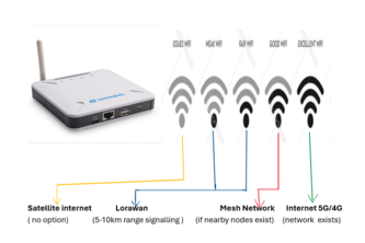 Amanah Rescue Innovations
