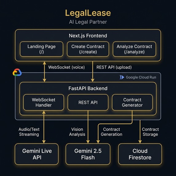 LegalLease – screenshot 2
