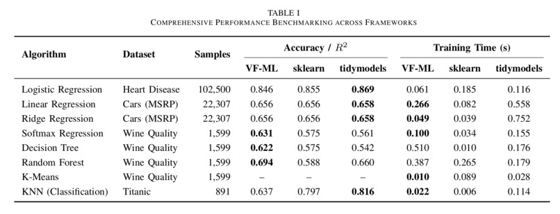 VectorForgeML – High-Performance Machine Learning Framework – screenshot 3