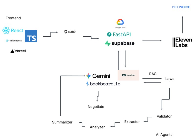 LegaLens – screenshot 1
